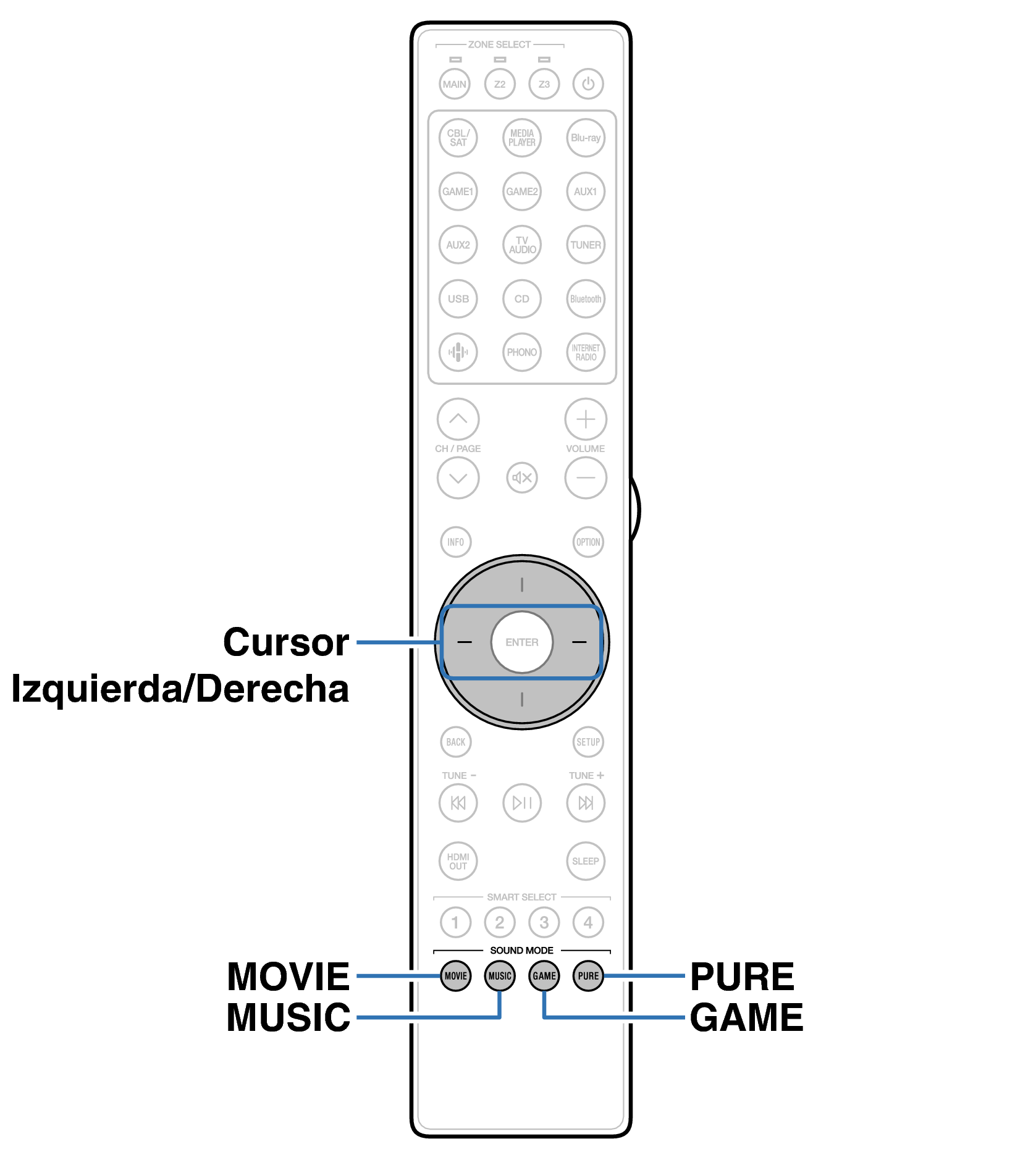 Ope Surround RC047SR